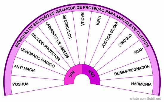Gráficos de proteção 