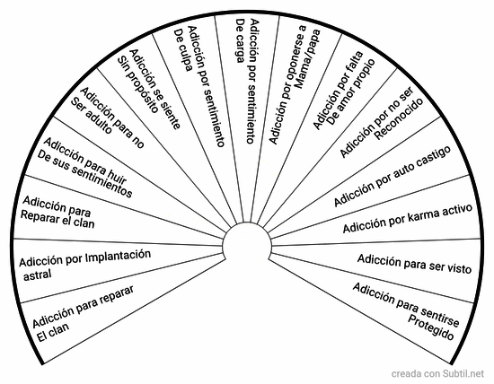 Conflictos adicciones 