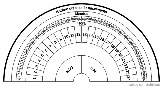 Hora de nascimento