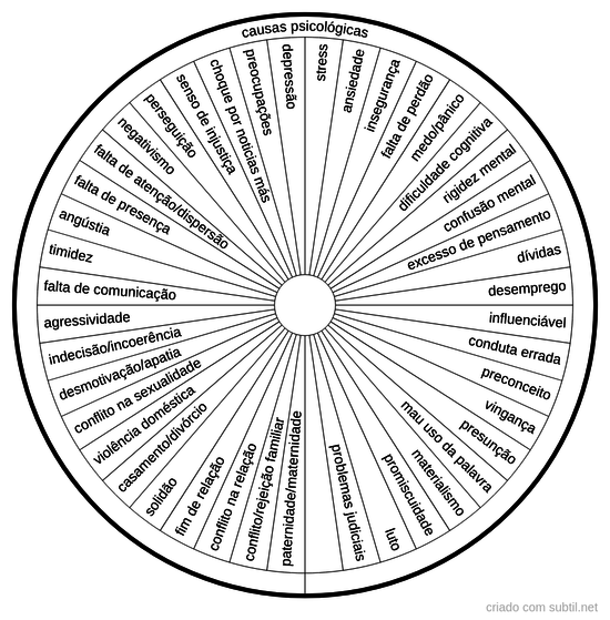 Causas psicologicas
