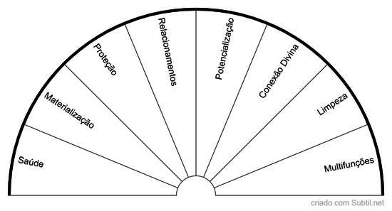 Biômetro área da vida