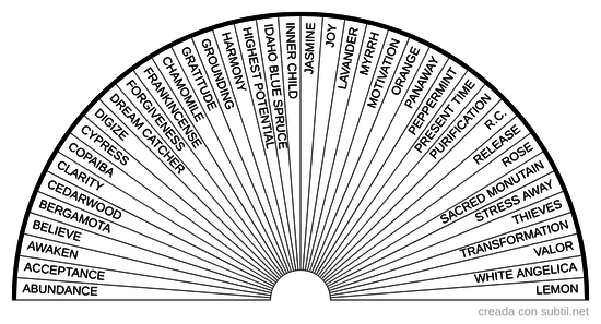 Aceites esenciales