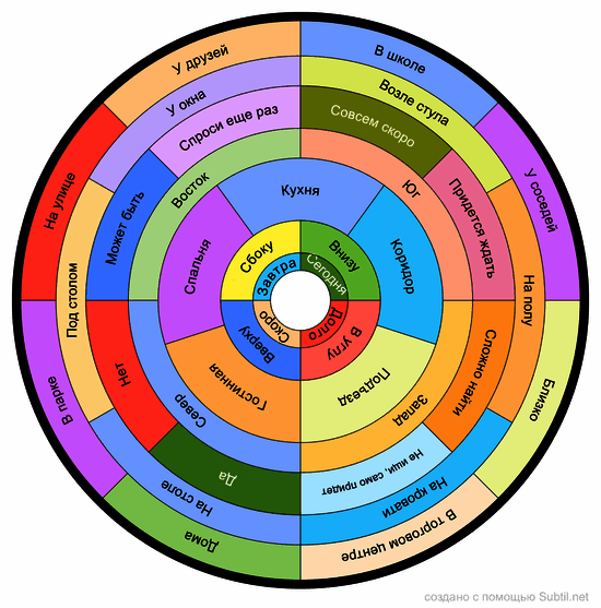 поиск вещей