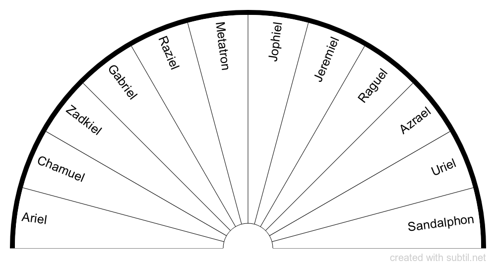 Crystal Pendulum Chart