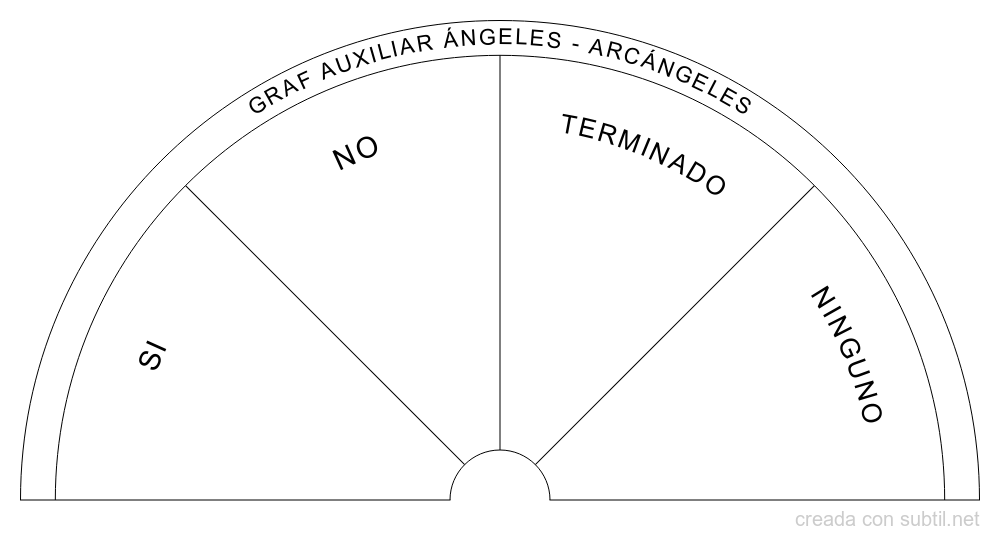 Grafico auxiliar ángeles y arcángeles