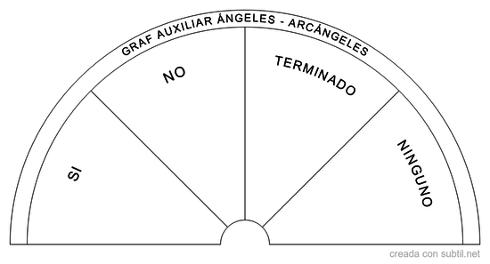 Grafico auxiliar ángeles y arcángeles