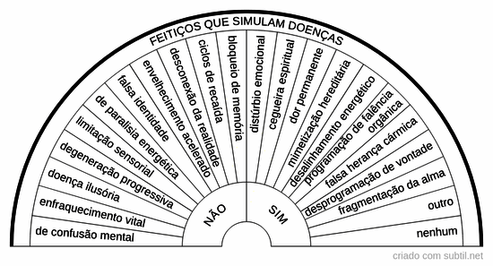 Feitiços que simulam doenças