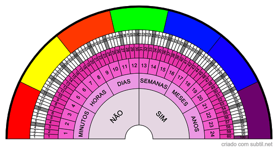 Relógio Radiestésico com Cores