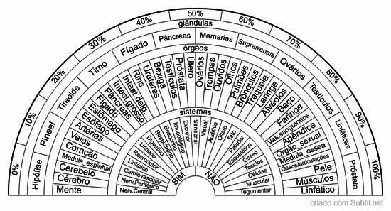 Sistemas-órgãos-glândulas