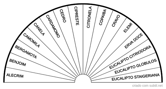 Oleos essenciais 1