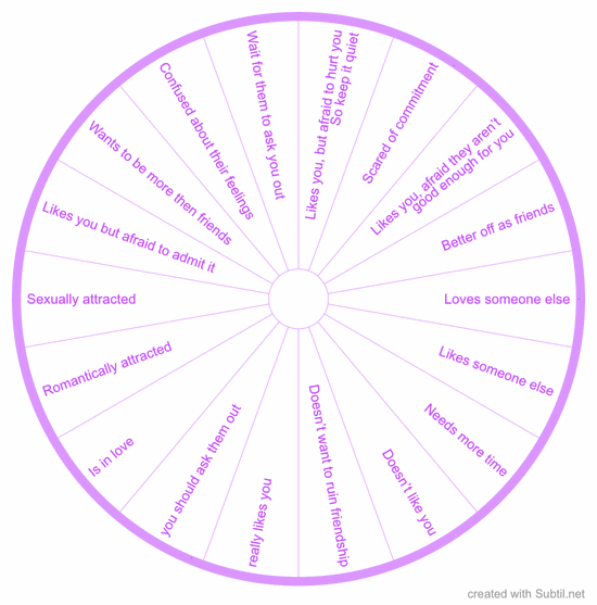 Love chart