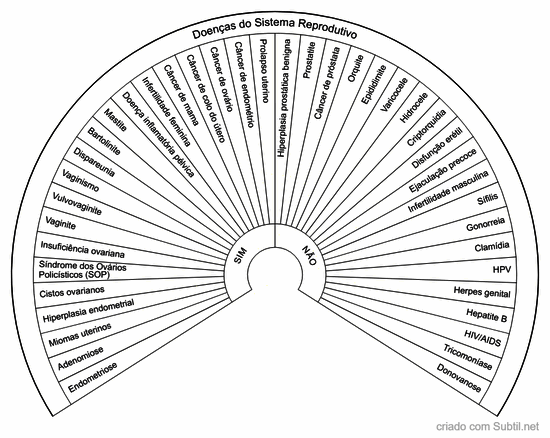 Doenças do sistema reprodutivo