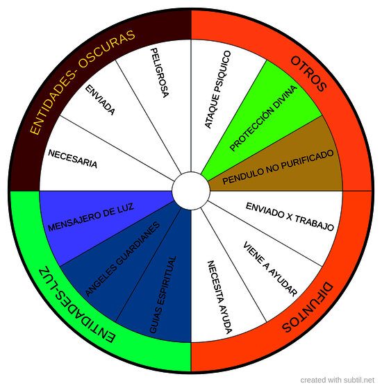 Espiritual connection