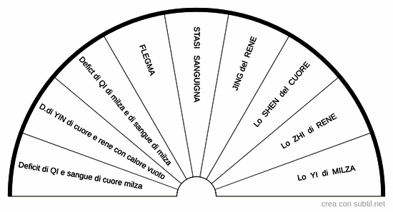 Quali sono le cause da deficit di memoria