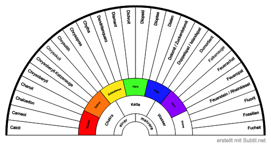 Heilsteine C - F