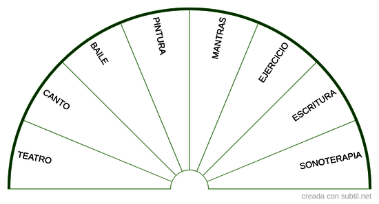 ARTE PARA SANAR