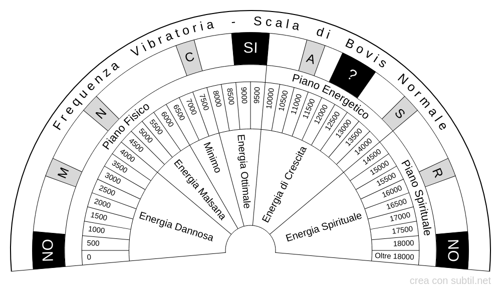 Scala di Bovis Normale