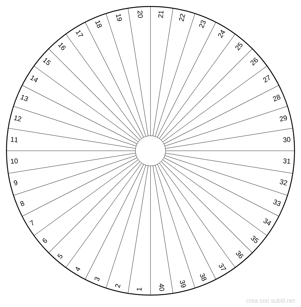 Tavola dei numeri