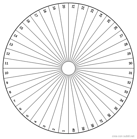 Tavola dei numeri