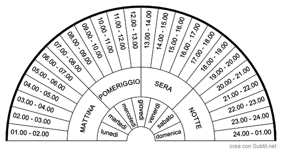 Giorni/fasce orarie