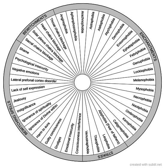 Bewitching spells, enchantments & strikes