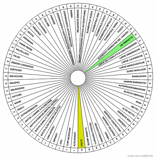 Forme energetiche parassite