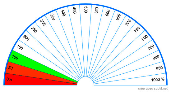 Biomètre des niveaux vibratoires 1