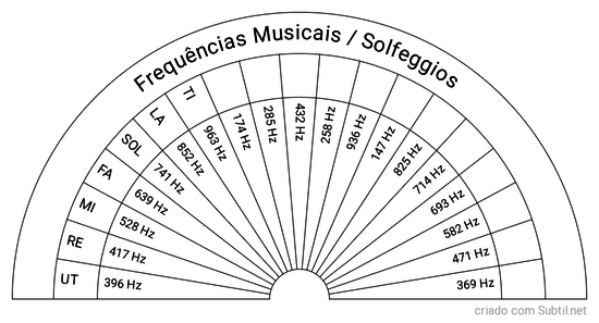 Frequências musicais 