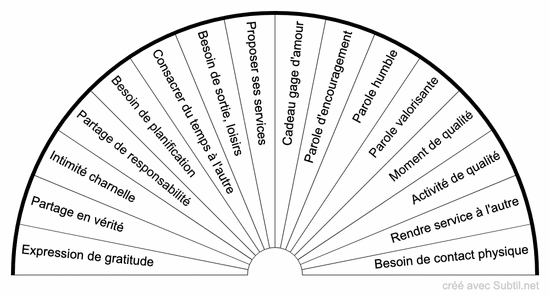 Améliorer la relation de couple