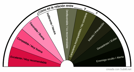 Compatibilidad