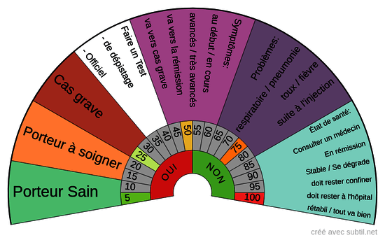 Coronavirus