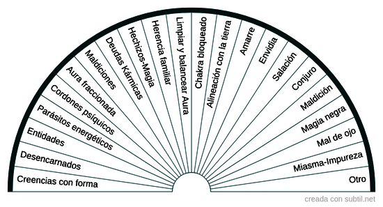 Origen del problema energético espiritual