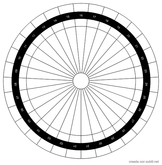 Calendario menstrual mensual