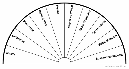 Armonización de proyectos 4