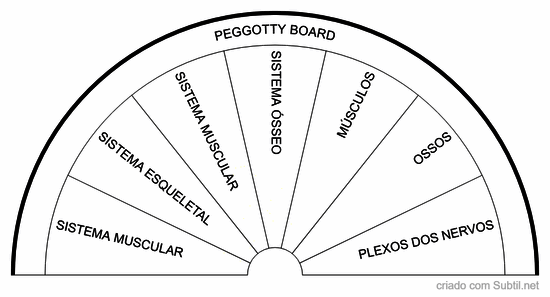 Peggotty board