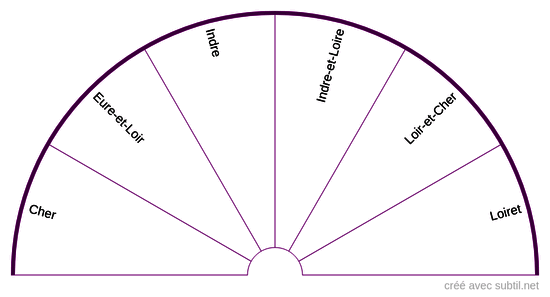 Centre - Val De Loire