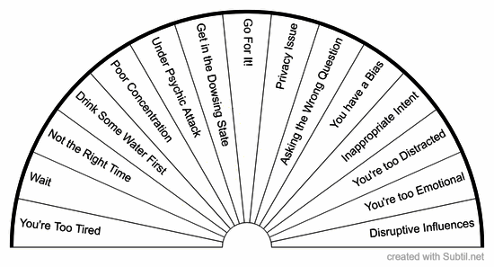 Dowsing status