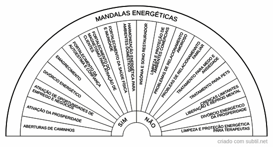 Mandalas energéticas
