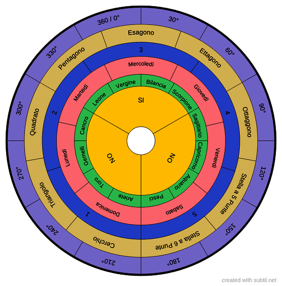 Talisman Creation Board