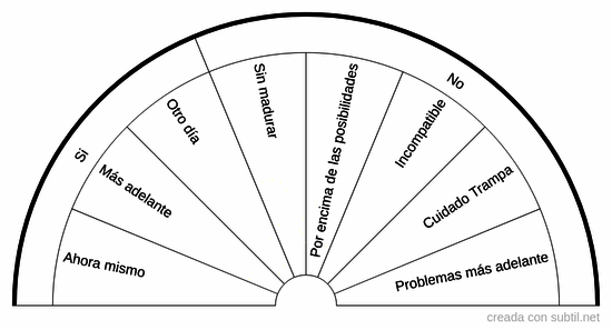 Tabla de seguridad