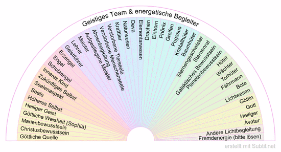 Geistiges team