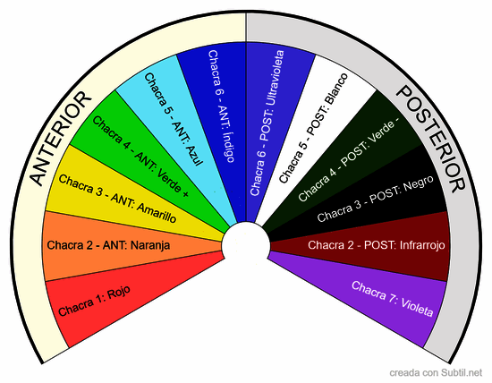 Colores radiestésicos péndulo universal