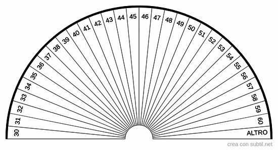 Numeri da 30 a 60