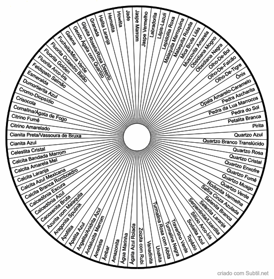 Cristais, minerais e mineralóides 