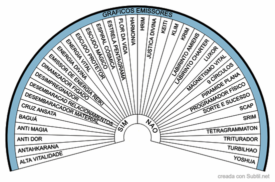 Graficos emisores