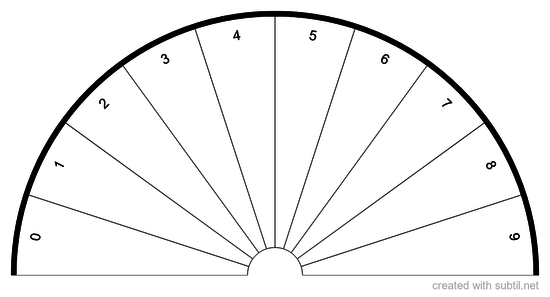 Chart of Numbers