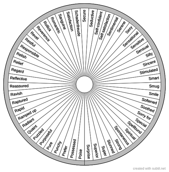 Relationship positive feelings 6