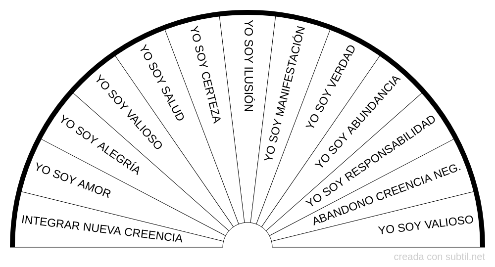Creencias