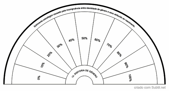 14. disforia de gênero