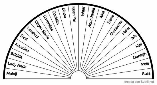 Maestros y deidades femeninas